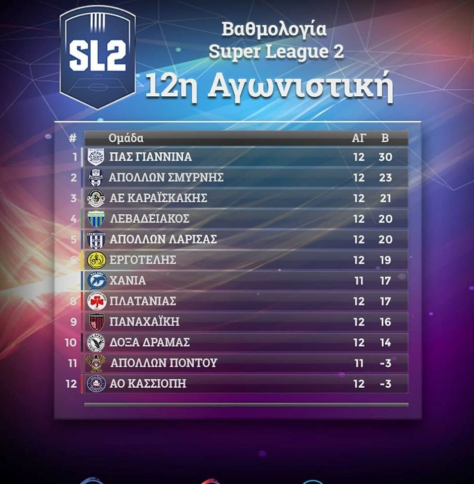 Super League 2.Standings.Day 12.940x960