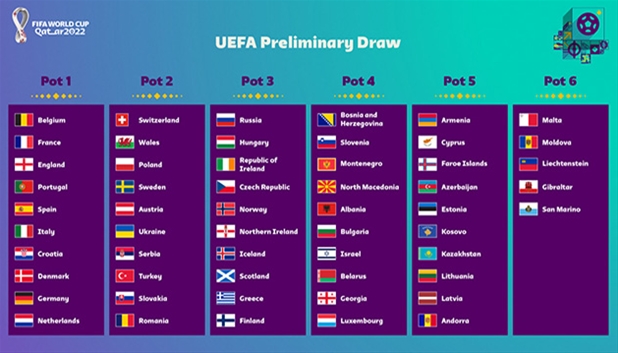 FIFA World Cup 2022.Qatar.UEFA Prelimanary Round.Draw.2020.12.07.618x353