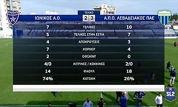Ionikos Levadiakos.2 3.2021.04.28.stats.350x212