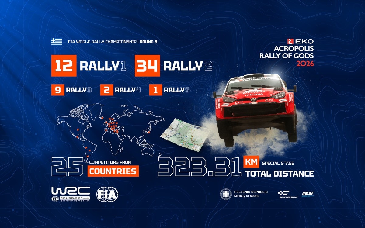 EKO Ράλλυ Ακρόπολις 2026: Ρεκόρ συμμετοχών Rally1 για το WRC 2026