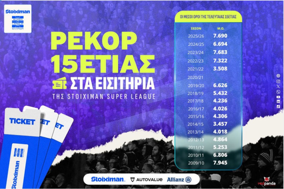 Stoiximan Super League 2025-2026: Ρεκόρ 15ετίας στα εισιτήρια!